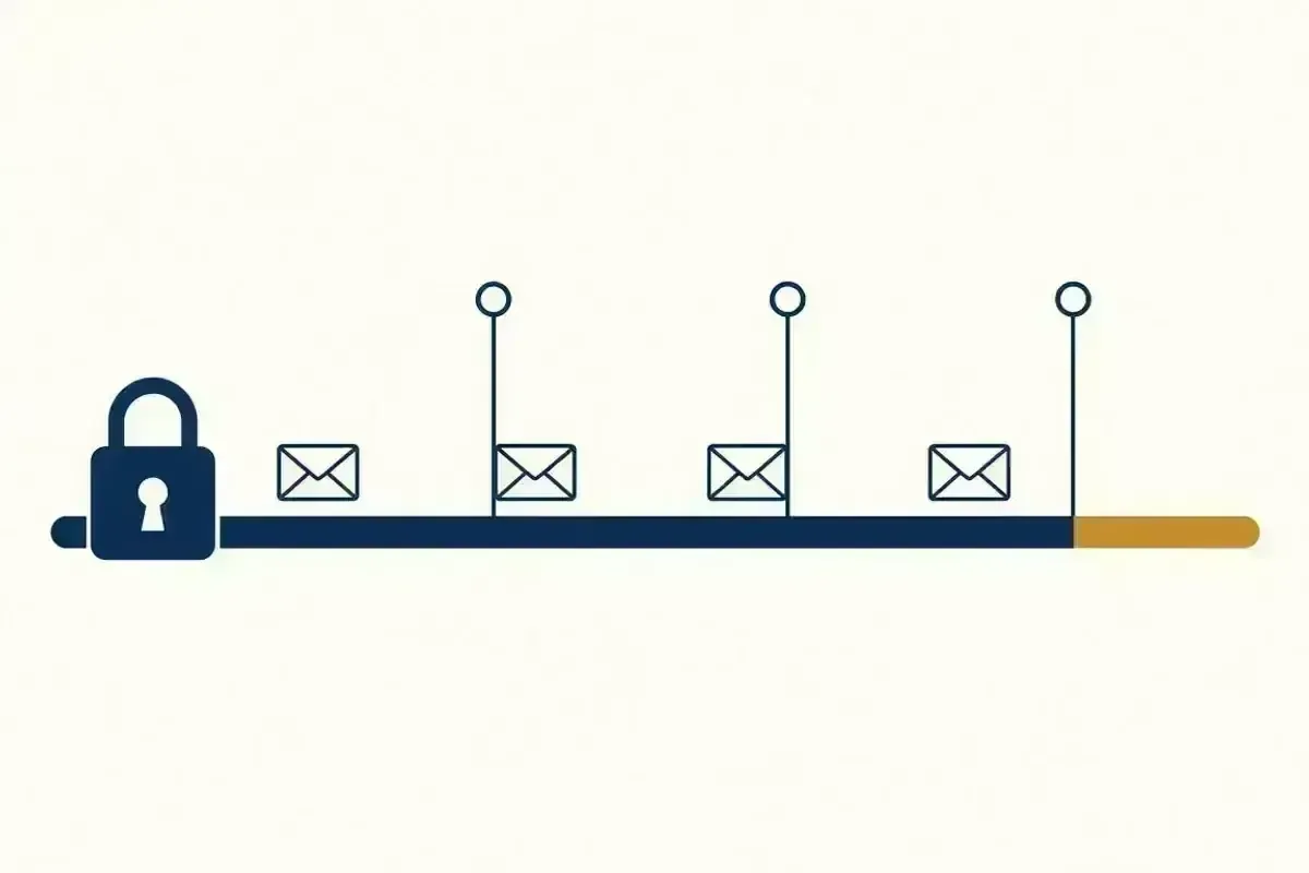Emails kept securely across several years under a retention rule
